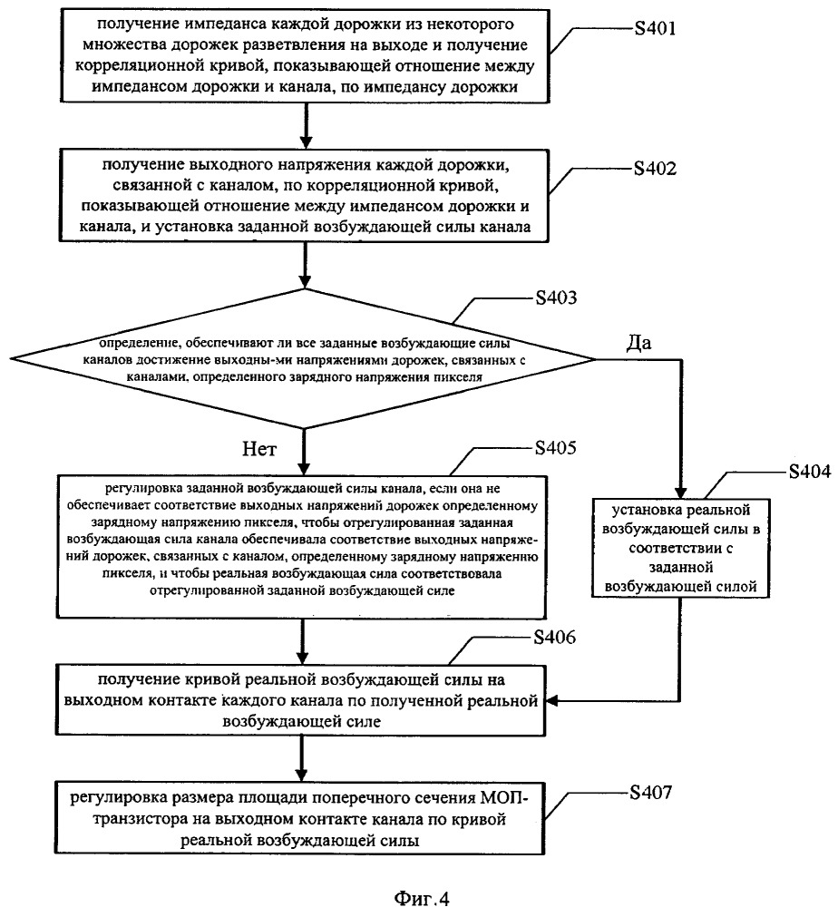 Способ и система для компенсации цветовых оттенков на панели жидкокристаллического дисплея (патент 2648939)