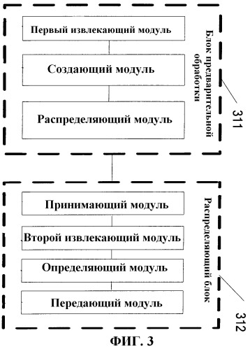 Способ, устройство и система для распределения сообщений (патент 2464722)