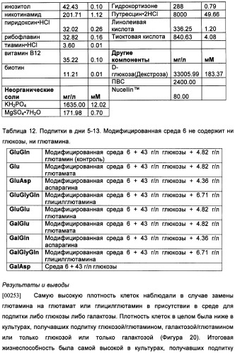 Получение антител против амилоида бета (патент 2418858)