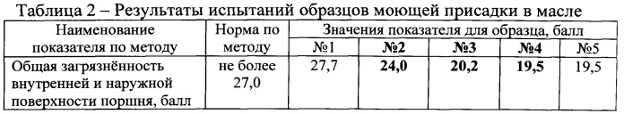 Пакет присадок к моторным маслам и масло, его содержащее (патент 2546647)