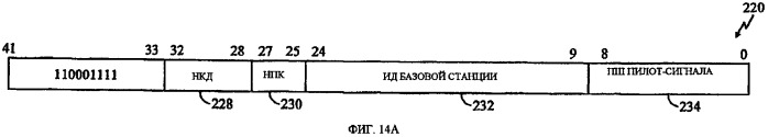 Синхронизация базовой станции для передачи обслуживания в гибридной сети gsm/мдкр (патент 2323544)