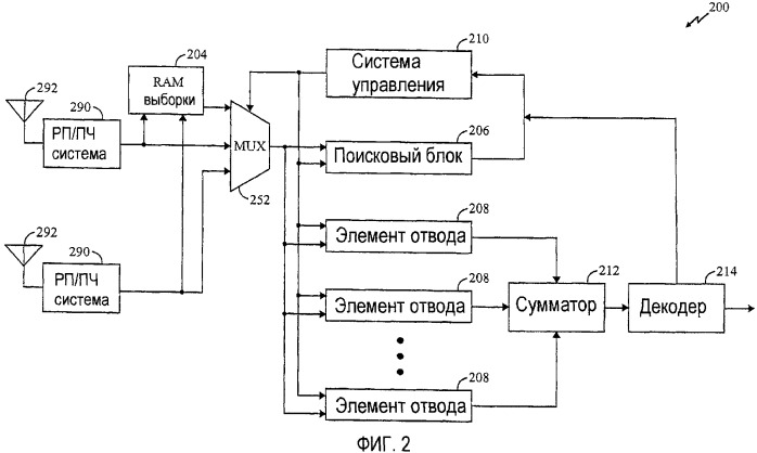 Способ и устройство для управления скоростью передачи данных обратной линии (патент 2345508)