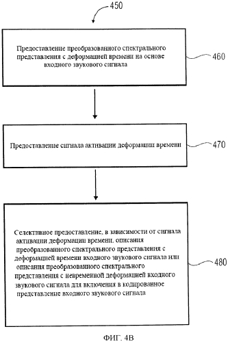 Передатчик сигнала активации с деформацией по времени, кодер звукового сигнала, способ преобразования сигнала активации с деформацией по времени, способ кодирования звукового сигнала и компьютерные программы (патент 2580096)