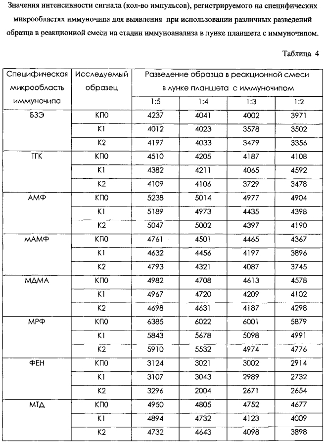 Способ многоаналитного иммуноанализа (патент 2593787)