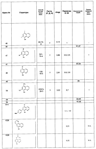 Производные 8-гидроксихинолина (патент 2348618)
