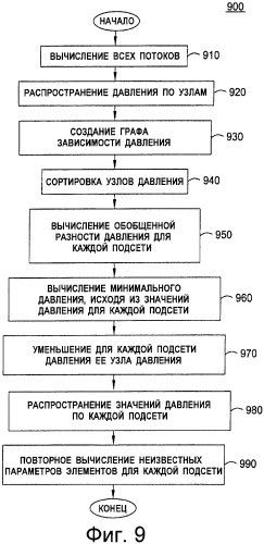 Система оптимизатора для трубопроводов (патент 2403493)