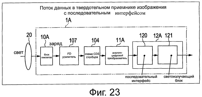 Твердотельный приемник изображения, оптическое устройство, устройство для обработки сигнала и система обработки сигнала (патент 2448390)