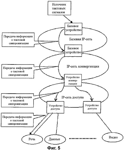 Система и способ синхронизации пакетной сети (патент 2408995)
