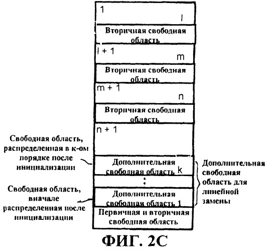 Носитель записи, имеющий свободную область для управления повреждениями (патент 2248048)