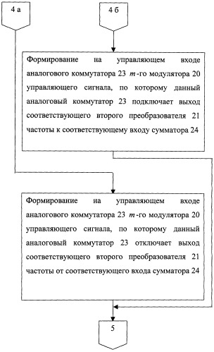 Способ определения местоположения подвижного объекта (патент 2258236)