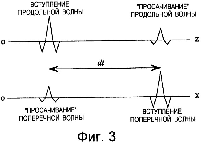 Способ и устройство обработки сейсмических данных (патент 2358290)
