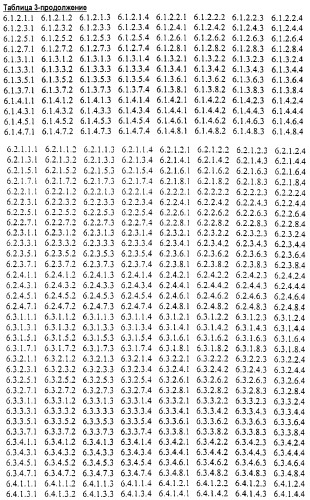 Новые гетероароматические ингибиторы фруктозо-1,6-бисфосфатазы, содержащие их фармацевтические композиции и способ ингибирования фруктозо-1,6-бисфосфатазы (патент 2327700)