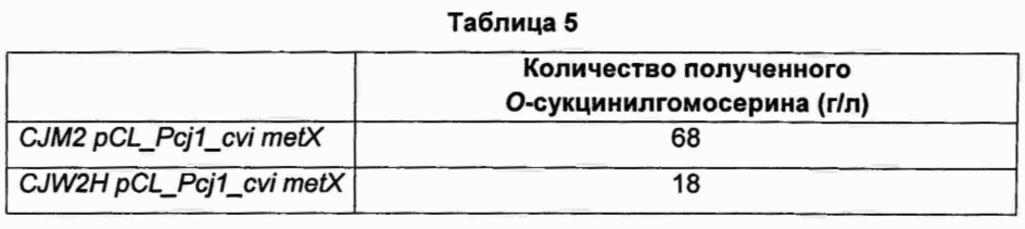 Микроорганизм для получения о-сукцинилгомосерина и способ получения о-сукцинилгомосерина с использованием указанного микроорганизма (патент 2662654)