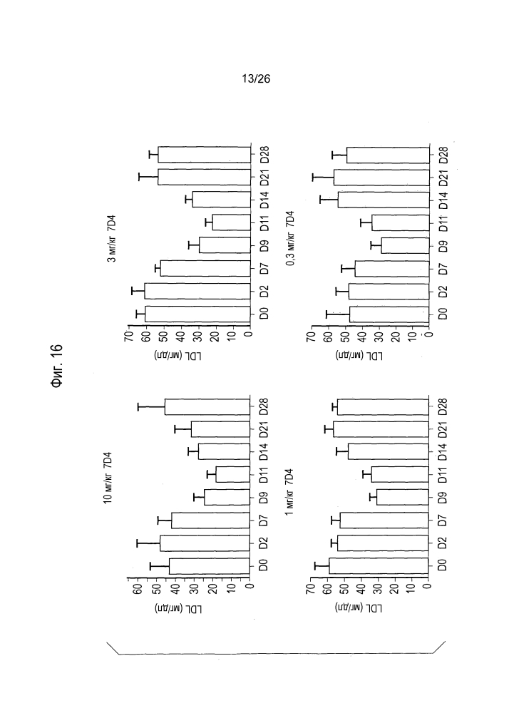 Антагонисты pcsk9 (патент 2618869)