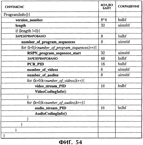 Способ и устройство обработки информации, программа и носитель записи (патент 2314653)