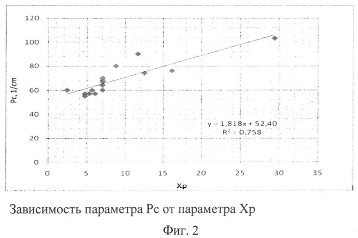 Способ текстурирования поверхности рабочего валка листопрокатной клети после шлифования с обеспечением получения регламентированных параметров шероховатости поверхности (патент 2533243)