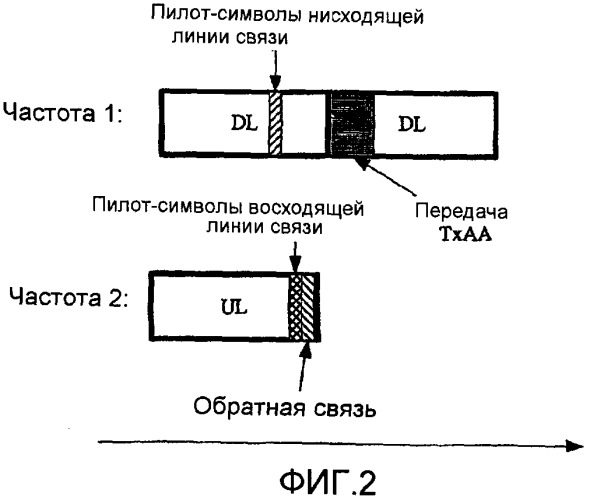Способ и устройство для канальной обратной связи (патент 2339186)