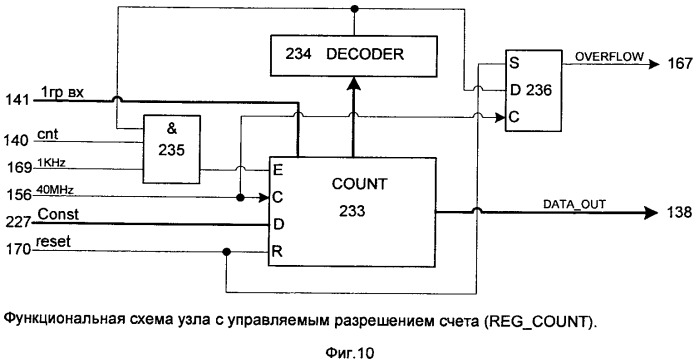 Параллельная вычислительная система с программируемой архитектурой (патент 2486581)