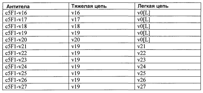 Антитела, узнающие углеводсодержащий эпитоп на cd43 и сеа, экспрессируемых на раковых клетках и способы их применения (патент 2528738)