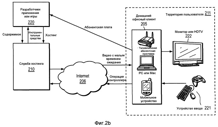 Потоковое интерактивное видеоклиентское устройство (патент 2500022)