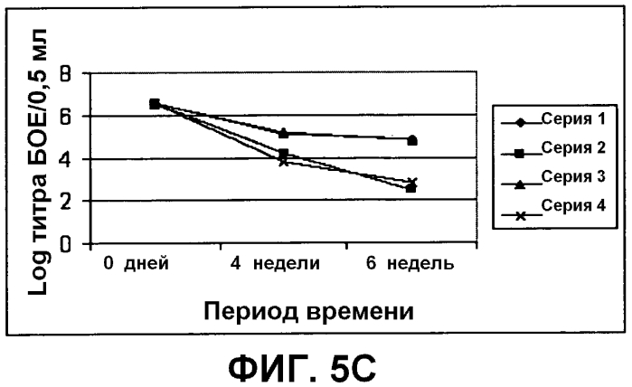 Композиция, применимая в качестве ротавирусной вакцины, и способ ее получения (патент 2553331)