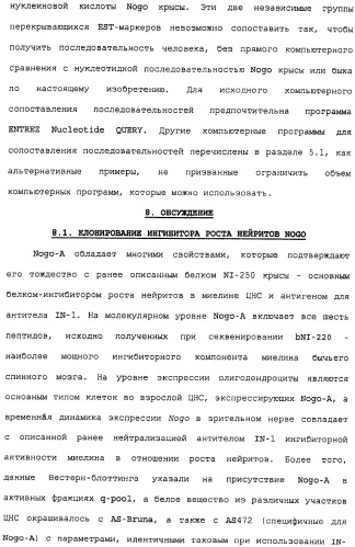 Поликлональное антитело против nogo, фармацевтическая композиция и применение антитела для изготовления лекарственного средства (патент 2432364)