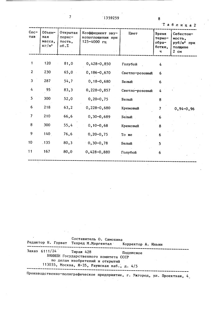 Пеностекло и способ его получения (патент 1359259)