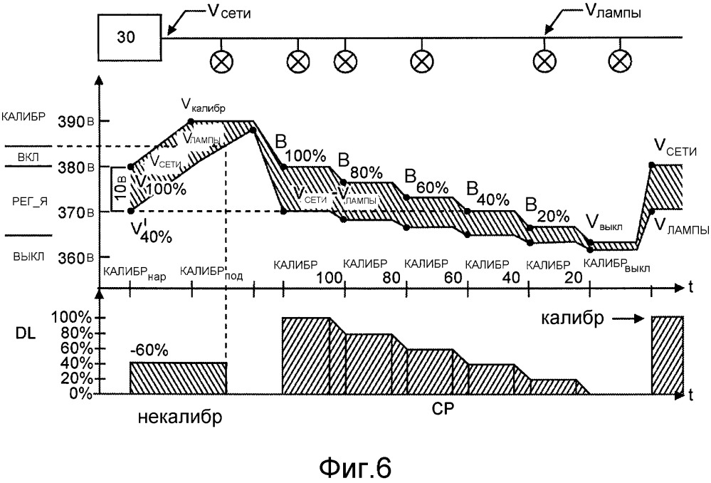 Управление системами нагрузок электрических сетей на основании уровней сигналов (патент 2662231)