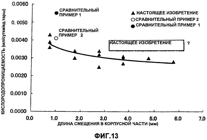 Пластмассовая тара, покрытая алмазоподобной углеродной пленкой, устройство для изготовления такой тары и способ изготовления такой тары (патент 2336365)