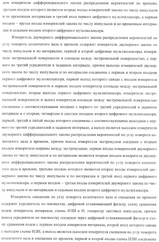Способ определения технического состояния двигателей внутреннего сгорания и экспертная система для его осуществления (патент 2428672)