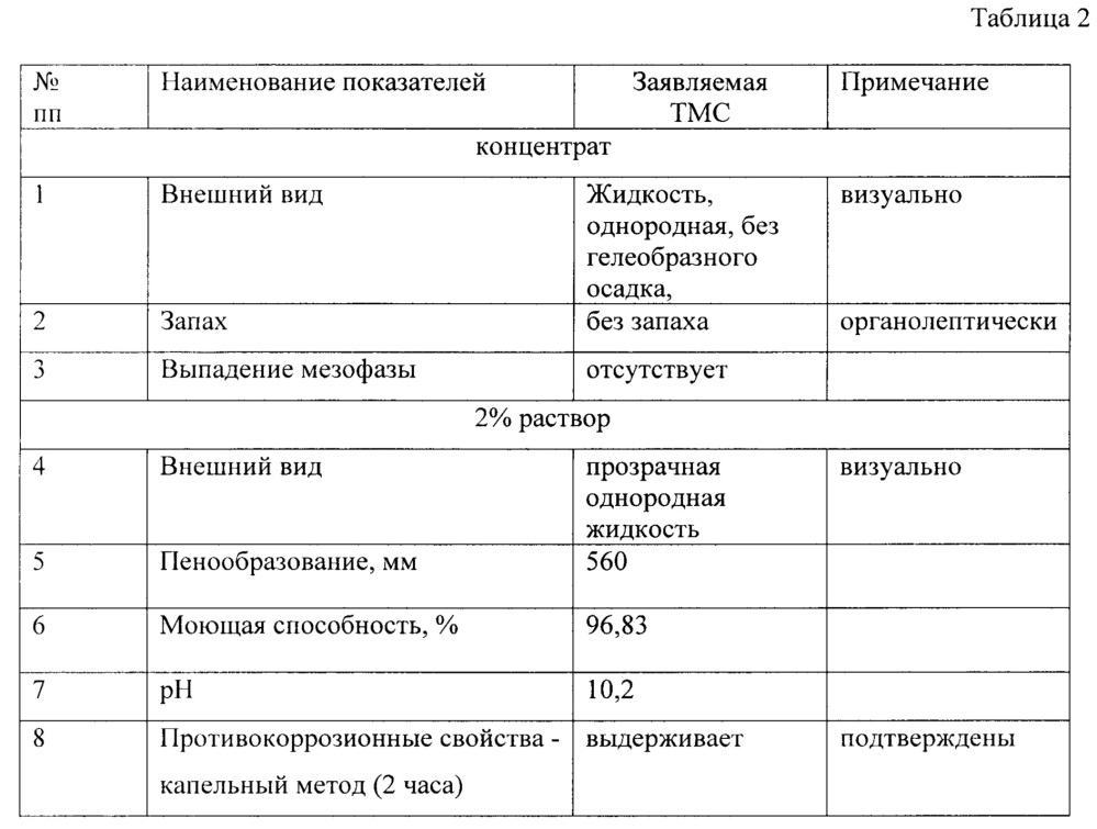 Техническое моющее средство и способ его изготовления (патент 2643518)