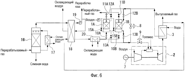 Способ и система для переработки летучего органического соединения с использованием газовой турбины (патент 2335701)