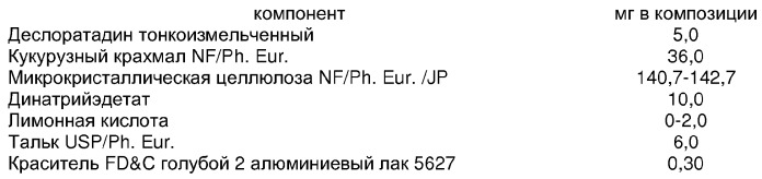 Пероральная дозировочная композиция пролонгированного действия (патент 2284182)