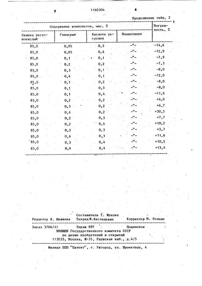 Индикаторный состав для определения сероводорода в воздухе (патент 1160304)