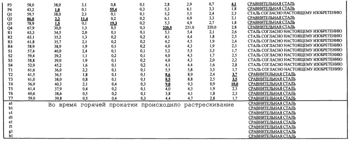 Высокопрочный холоднокатаный стальной лист, имеющий превосходные равномерное относительное удлинение и способность к расширению отверстия, и способ его изготовления (патент 2559070)