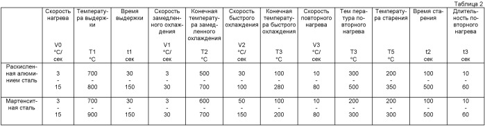 Универсальная линия для обработки стальной полосы для производства различных видов высокопрочной стали (патент 2519458)