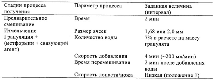 Новый состав (патент 2483716)