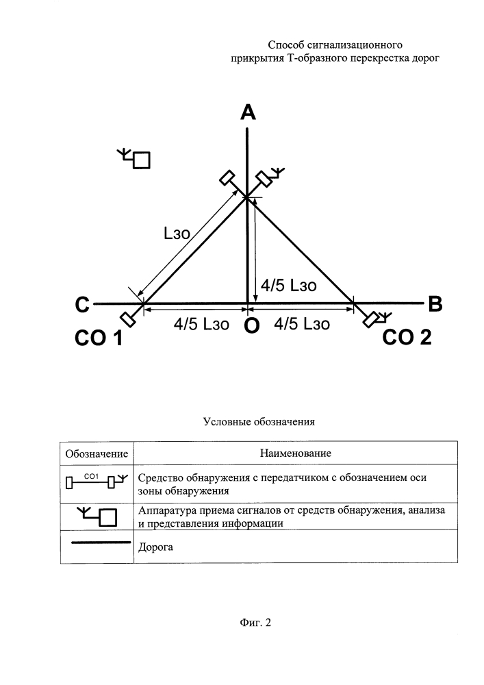 Способ сигнализационного прикрытия т-образного перекрестка дорог (патент 2615949)