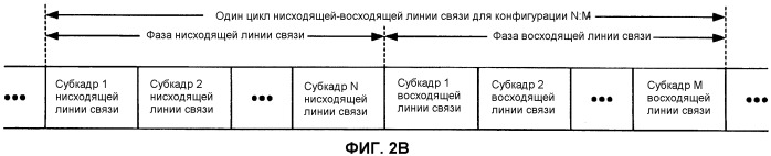 Кодирование и мультиплексирование управляющей информации в системе беспроводной связи (патент 2471295)