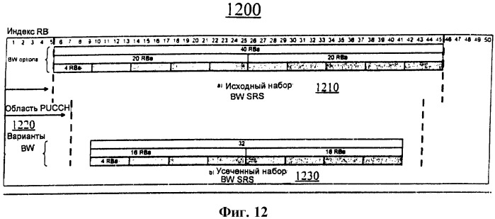 Конфигурирование опорного зондирующего сигнала (патент 2449480)