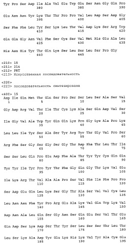 Композиция антител к her2 (патент 2361880)