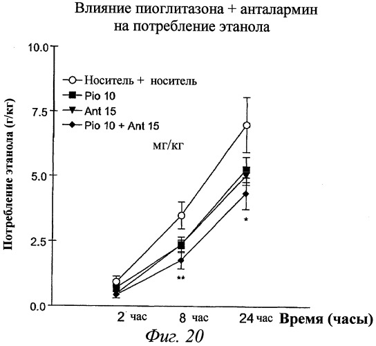 Композиции и способы профилактики и лечения зависимостей (патент 2492858)