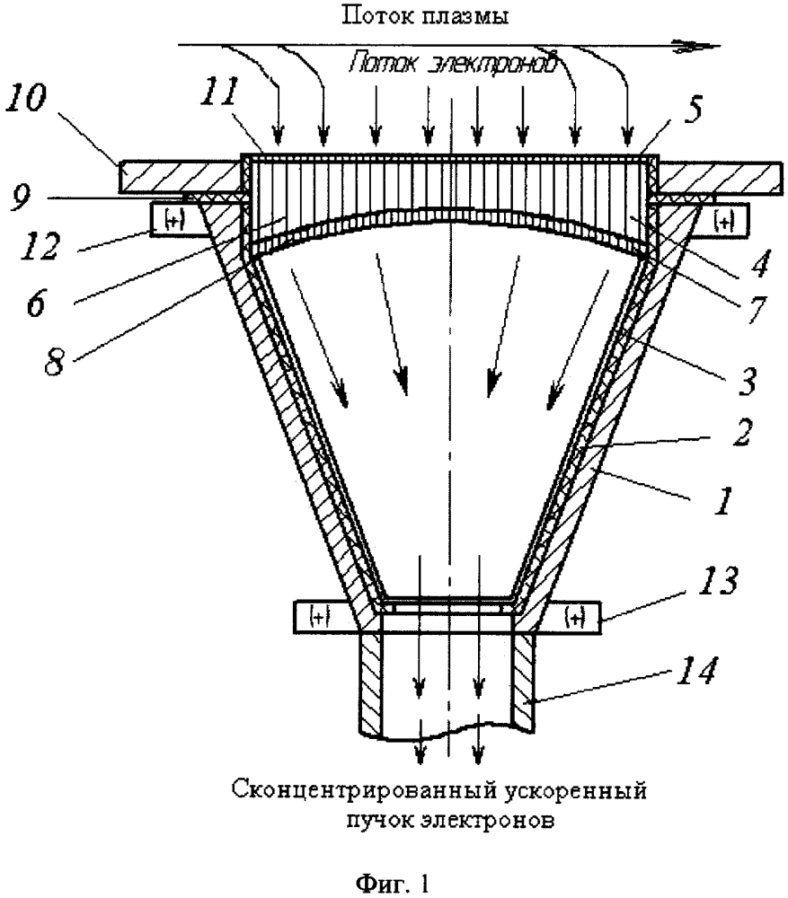 Усилитель-концентратор пучка электронов с электронной мембраной (патент 2619767)