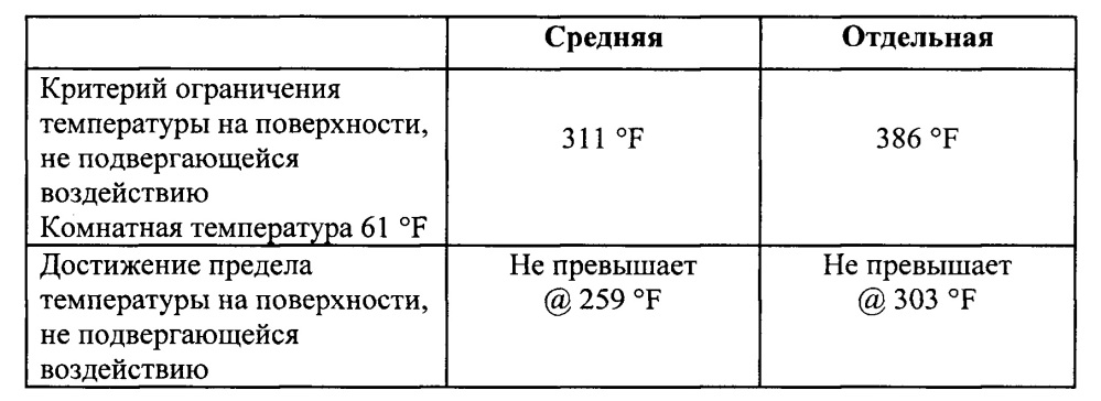 Огнестойкая гипсовая панель с низкой массой и плотностью (патент 2651684)