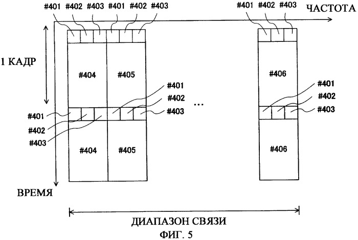 Устройство беспроводной связи и способ выделения поднесущих (патент 2449478)