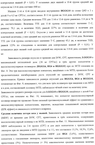 Полимеры на основе циклодекстрина для доставки терапевтических средств (патент 2332425)