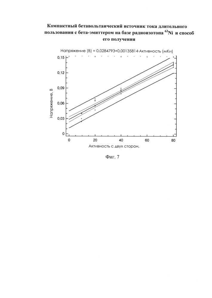 Компактный бетавольтаический источник тока длительного пользования с бета-эмиттером на базе радиоизотопа 63 ni и способ его получения (патент 2641100)