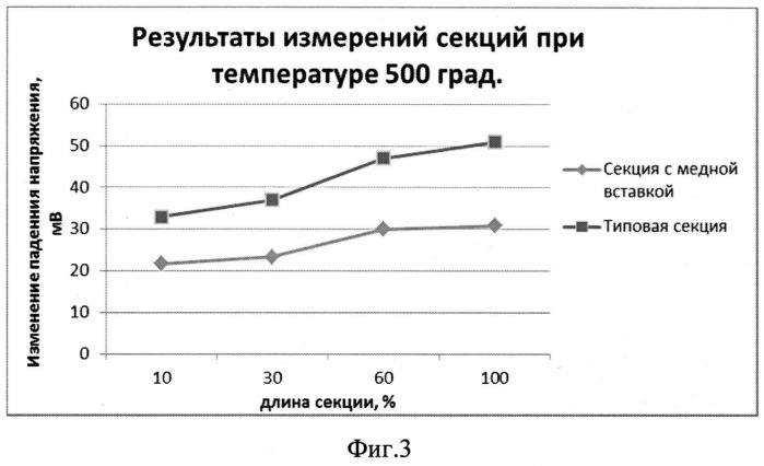 Катодная секция алюминиевого электролизера (патент 2510818)