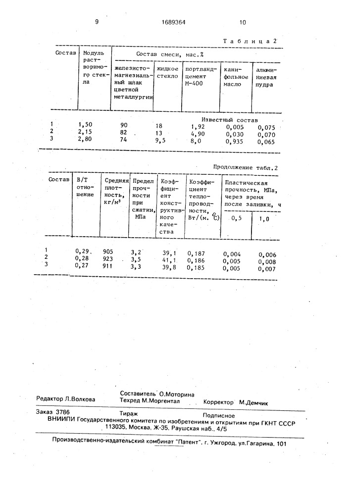 Сырьевая смесь для изготовления ячеистого бетона (патент 1689364)