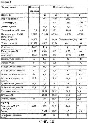 Способы получения неочищенного продукта (патент 2474607)